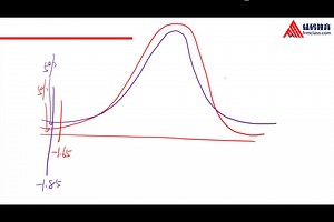 FRM P2 同学回忆考点：QQ Plot 的理解！
