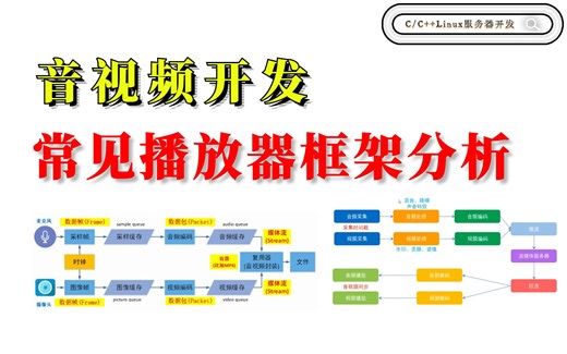 音视频开发技术精讲《常见播放器框架分析》