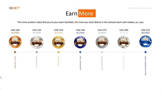 QNET World Compensation Plan