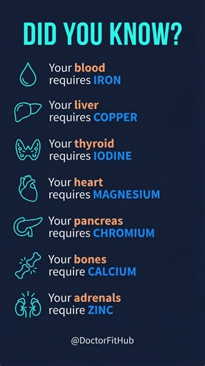 DID YOU KNOW? Essential Minerals Your Organs Can’t Live Without! #wellnesstips #healthtip