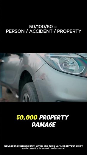Limits Explained Fast 50/100/50 #carinsurance #thepremiumminute #shorts