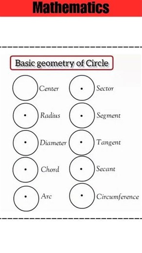 Basic geometry of circles 🔥🔥