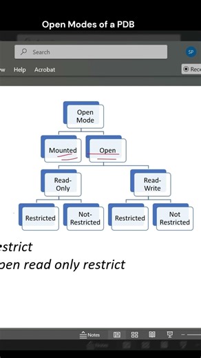 Open Mode of a PDB - Tip of the Day - Oracle & PostgreSQL (Mon, Jan 19 2026)