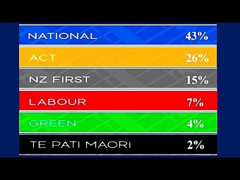 Message To Subscribers: Thank you, WhangareiTim