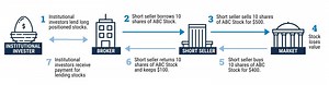Short Selling - Managed Funds Association