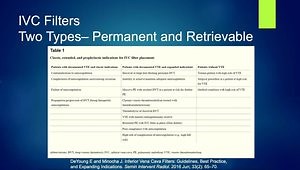 DVT Prophylaxis in Orthopaedics: 2022 Update