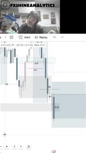 Day 1 of Mastering NQ #marketcorrections #marketslump #fastgraphs #marketcall #marketstructure