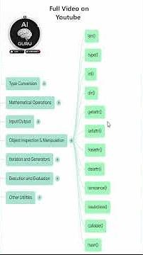 Learned Python Functions Easily