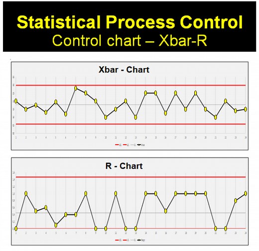 Excel Xbar-R Control Chart Template (SPC) - Operational Excellence Standards | Hotmart