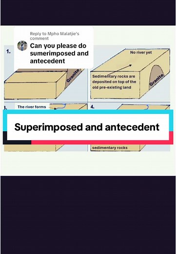 Understanding Superimposed and Antecedent Landforms