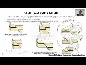 Geologi Struktur - Sesar dan Kinematika Sesar - 1. Definisi Sesar