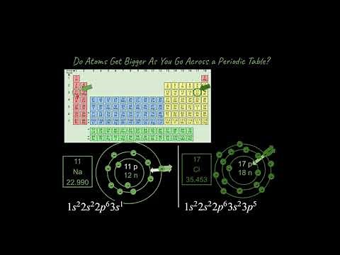 What's up with Periodic Trends: Atomic Size, Ionization Energy and Electronegativity Explained