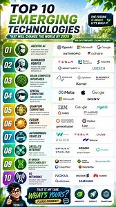 🚀 Top 10 Emerging Technologies That Will Change the World by 2035 🌍