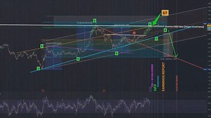 Tesla Stock Analysis Technical Indicators Point to Potential Pullback