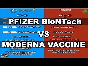 Pfizer BioNTech vs Moderna Vaccine