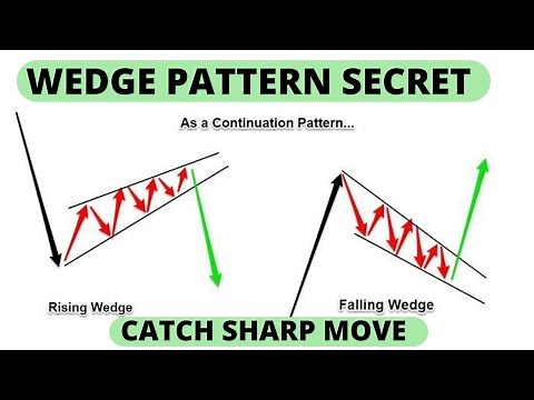 Wedge Pattern Trading - Falling wedge - Rising wedge