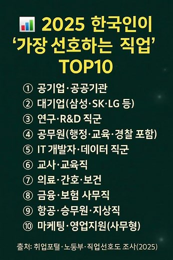 📊 2025 한국인이 가장 선호하는 직업 TOP10