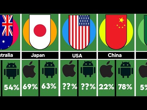 iPhone vs Android Users from Countries