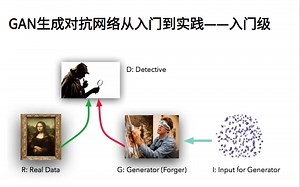 GAN代码实战和原理精讲 PyTorch代码进阶 最简明易懂的GAN生成对抗网络入门课程 使用PyTorch编写GAN实例 最新课程