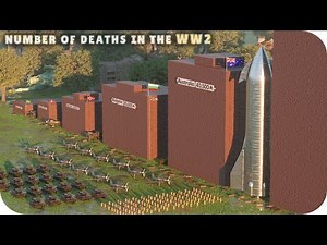 WORLD WAR II : Deaths Comparison per country (3D)