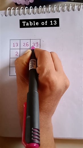 Table Trick |#maths #mathtricks #table #tabletrick #tricks #ytshorts #viralvideo #shorts