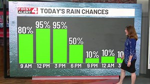 7.1K views · 42 reactions | First Alert Weather Day: Wet & Windy! | KMOV | Facebook
