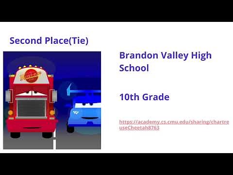 Spring 2023 Creative Task Challenge Winners