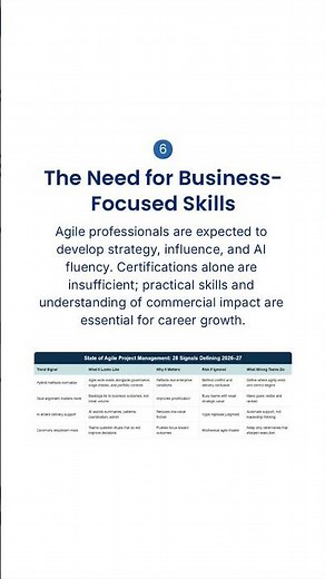 State of Agile Project Management: 2026–27 Trends & Insights