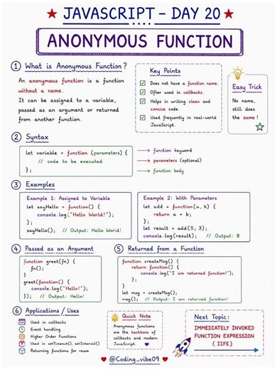 Anonymous Function in JavaScript 🚀 | Explained in 30 Seconds #javascript #functions #explore