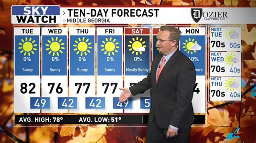 1.6K views | The forecast this week for Middle Georgia...Sweater Weather says Chief Meteorologist Ryan Stinnett!!! #gawx | WGXA.tv | Facebook
