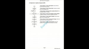 Change Management Process Playbook, Workflow, Procedure, Guide, Best Practices, Business Improvement, Organisational Change, Framework - Etsy