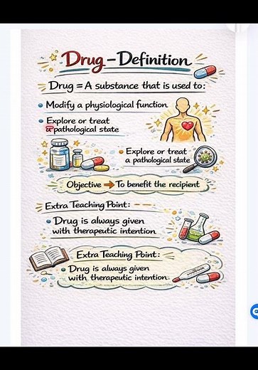 What is a Drug? Pharmacology Definition Made Easy (Medical Students)