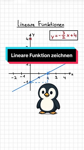 Lineare Funktion zeichnen: Schritt für Schritt erklärt