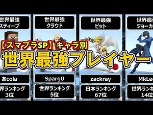 【スマブラSP】全キャラの世界最強プレイヤーをまとめてみた