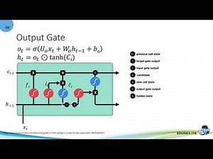 Long Short-Term Memory (LSTM)