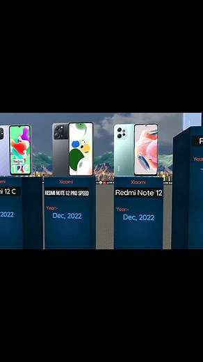 Redmi Series Overview: Note 13 Models and Features