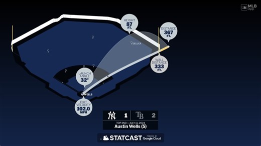 Análisis del jonrón de Austin Wells