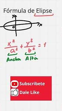 Essential Concepts of Ellipses | #geometry #ellipse #plane #cartesian #mathematics #width #height