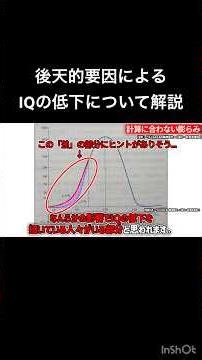 IQ decline due to acquired factors #intellectualdisability #developmentaldisorder #psychiatry "Mi...