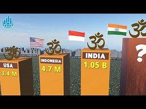 Top Countries by Hindu Population 2025 | Global Ranking