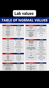 221K views · 666 reactions | Lab value | Almas Khan Roghani | Facebook