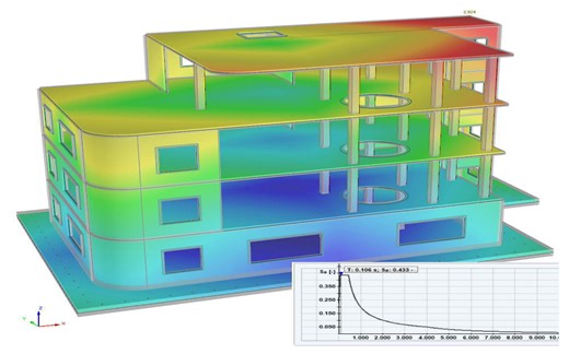 【中文讲座】第三讲：RFEM软件 - 抗震分析篇