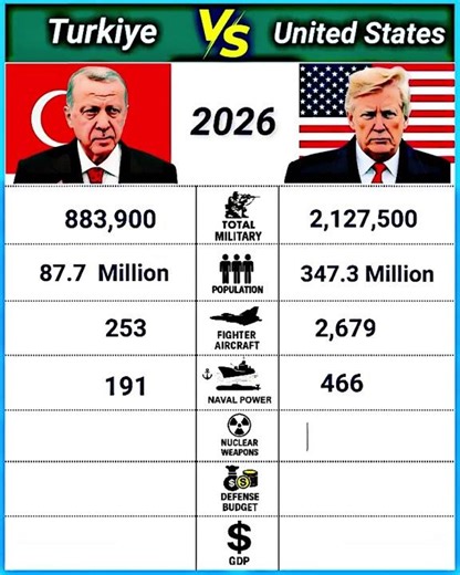 Strongest Army in the World, Military Comparison 2026 #duet