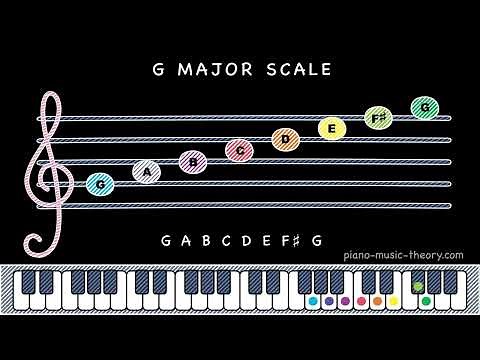 What notes are in the G major scale?