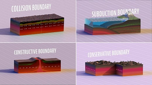 Earthquakes - Plate Tectonics, KS3 Geography