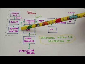 EC 208 ACE-Indirect Method of FM Generation-Module V-Dr. Deepa Elizabeth George