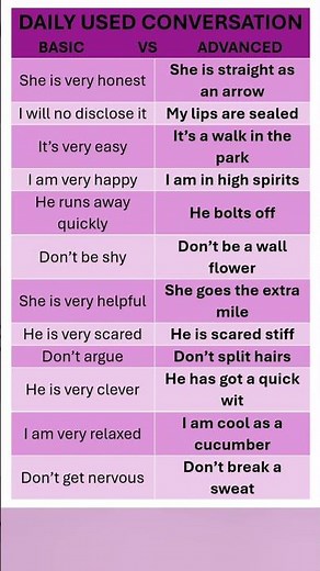 Basic Vs Natural English. Advanced Speaking. English Vocabulary. Learn English. #spokenenglish