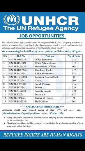 Humanitarian Job Opportunities at Alubala Sites