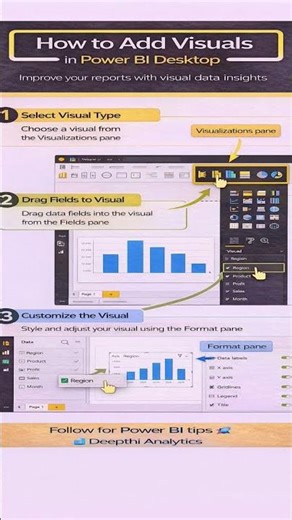 How to Add Visuals in Power BI Desktop | Step-by-Step