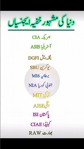 *Top Secret Intelligence Agencies of the World | Spy Agencies Explained* #amazingfacts